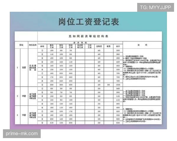 罗德里戈合同年限与薪资结构解析