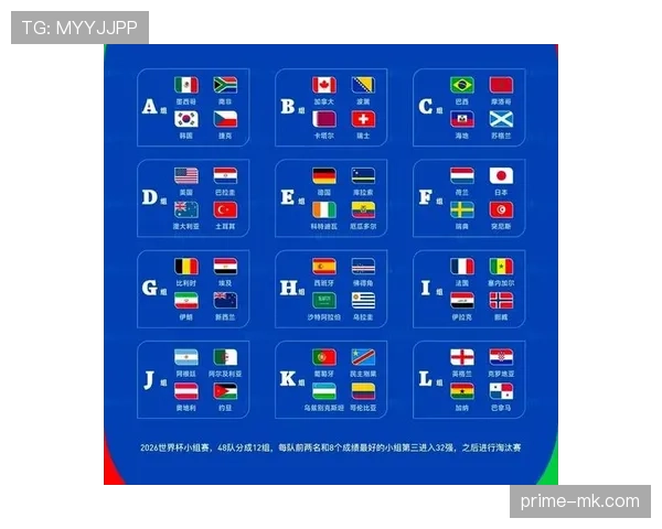 2026世界杯最新晋级排序详解